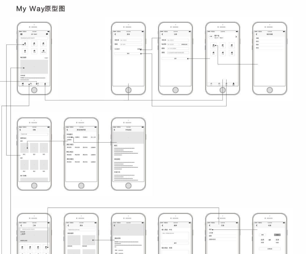 app的原型图怎么画